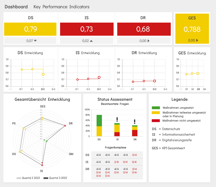 Dashboard_KHKM_KLIN